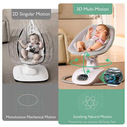 Momcozy 3D MotionElectric Baby Swing