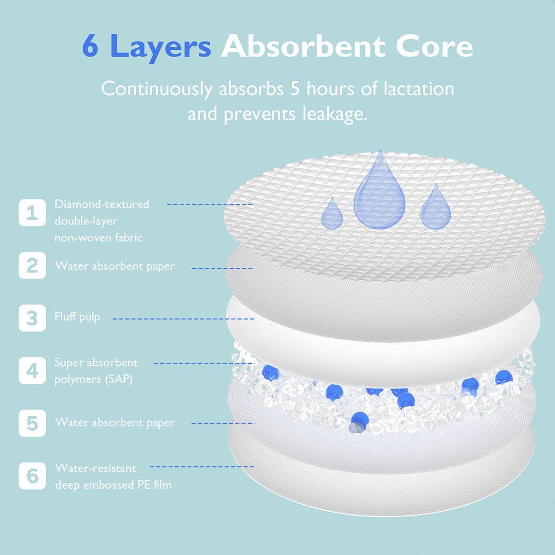 Momcozy Ultra-Thin Disposable Nursing Pads
