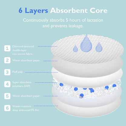 Momcozy Ultra-Thin Disposable Nursing Pads